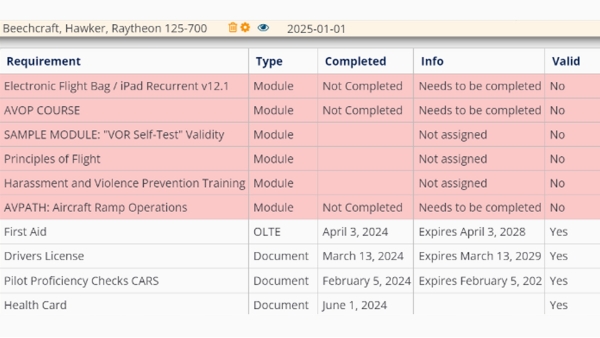 img competencies ratings endorsements