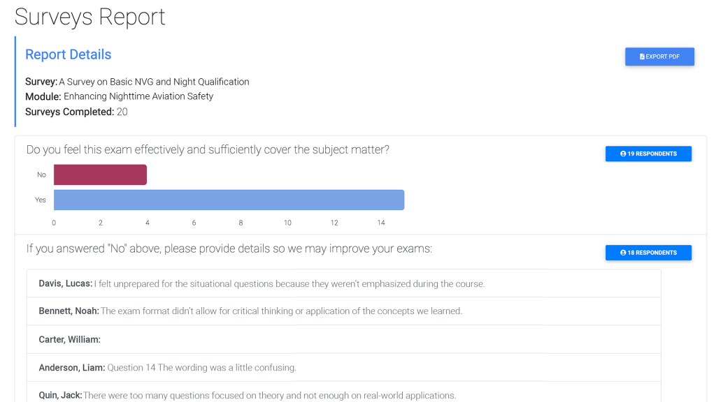 img survey graph